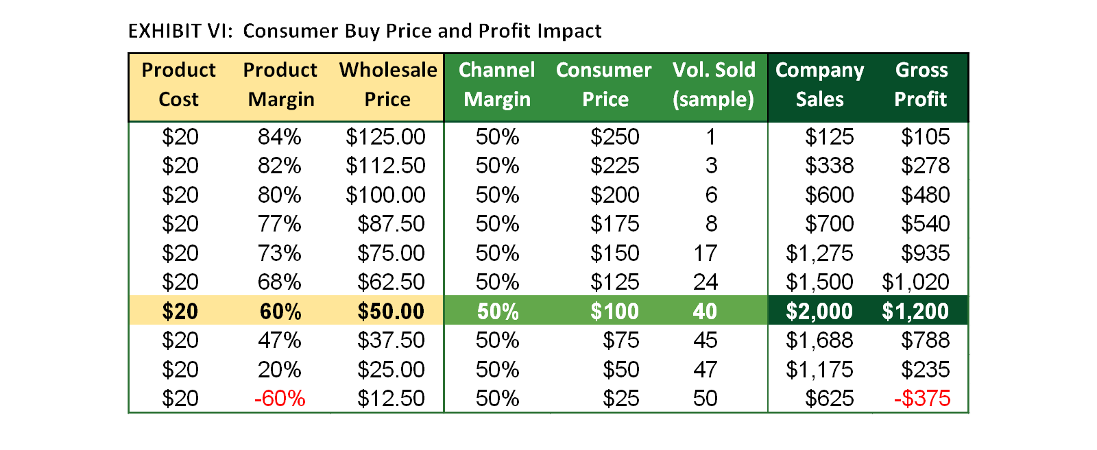Exhibit VI: Consumer Buy Price and Profit Impact Exhibit VI: Consumer Buy Price and Profit Impact