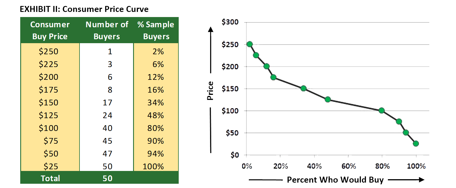 Exhibit II: Consumer Price Curve Exhibit II: Consumer Price Curve