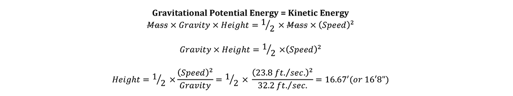 Physics equation