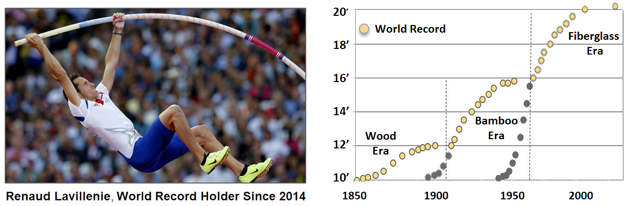 Exhibit VI: Pole Vault World Records