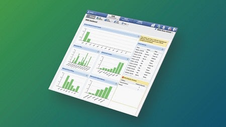 A screenshot of the SWIS software dashboard developed by PBISApps