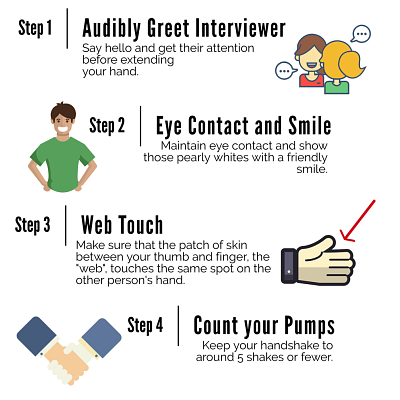 Illustration for the steps to a perfect handshakes as reviewed in the podcast: Audibly greet interviewer, make eye contact and smile, web touches between thumb and finger, count your pumps (use less than 5) 