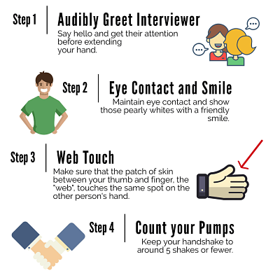 Illustration for the steps to a perfect handshakes as reviewed in the podcast: Audibly greet interviewer, make eye contact and smile, web touches between thumb and finger, count your pumps (use less than 5)