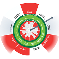 Graphic chart representing research by Kate Raworth